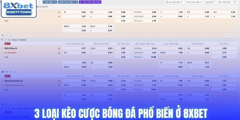 3 loại kèo cược bóng đá phổ biến ở 8XBET