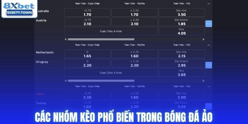 Các nhóm kèo phổ biến trong bóng đá ảo
